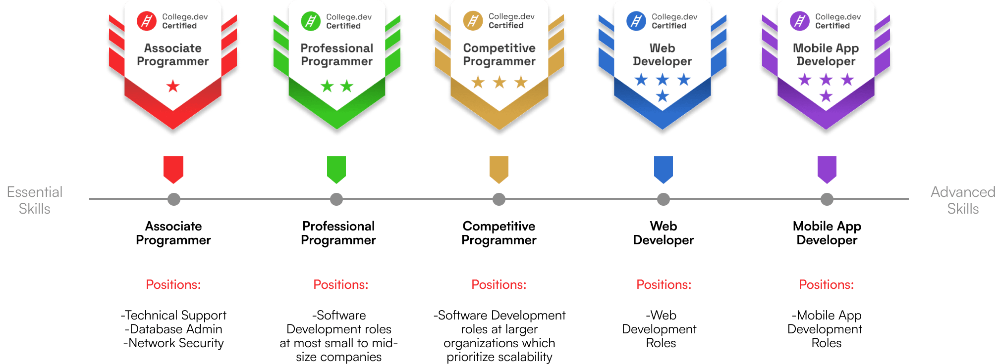 certifications-section