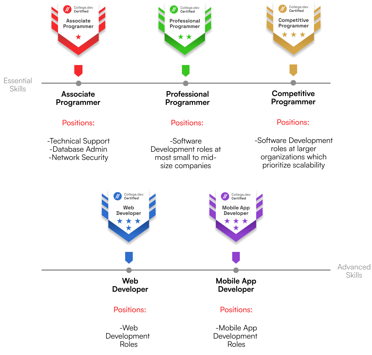 certifications-section