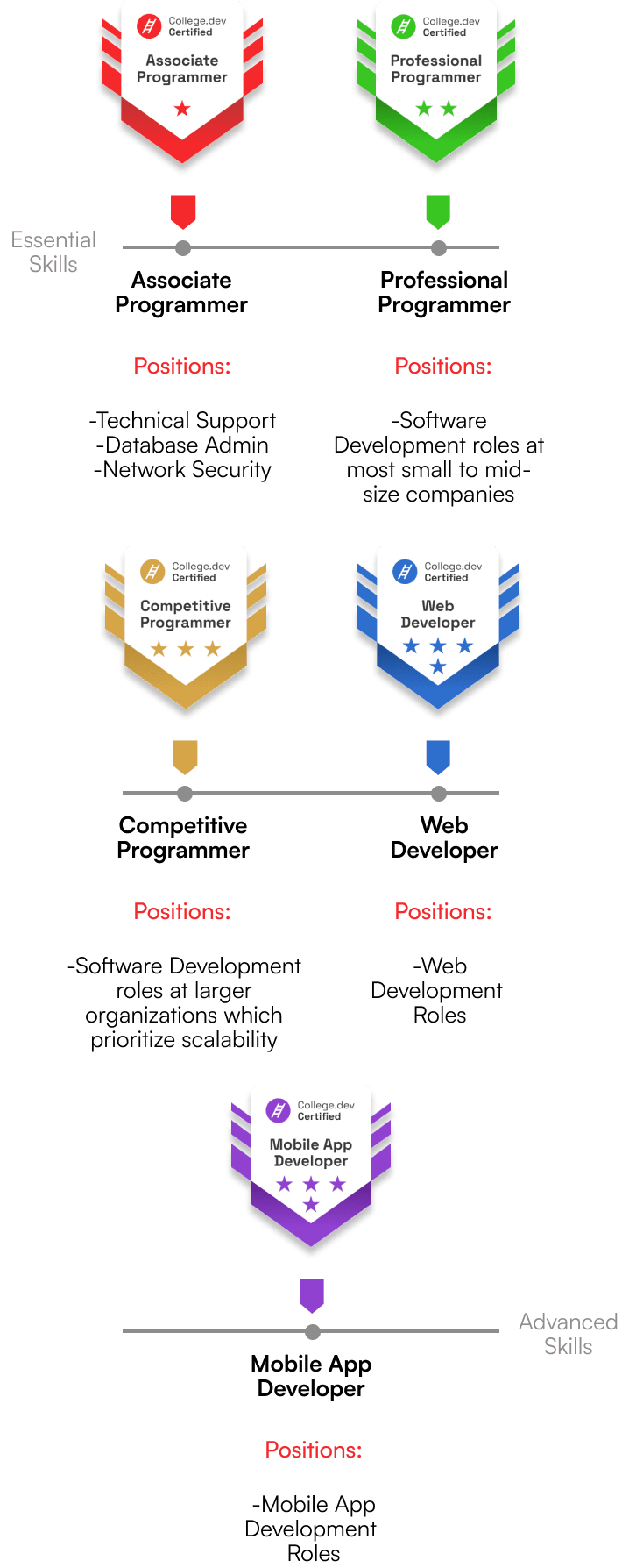 certifications-section